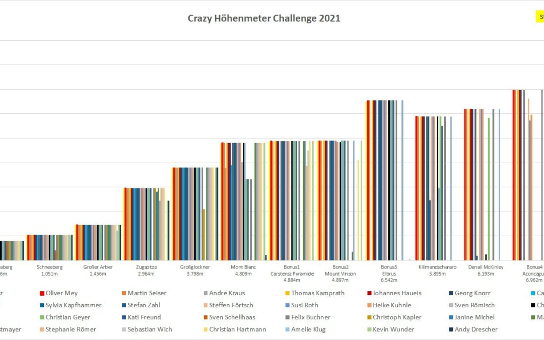 2020_Everest-Challenge